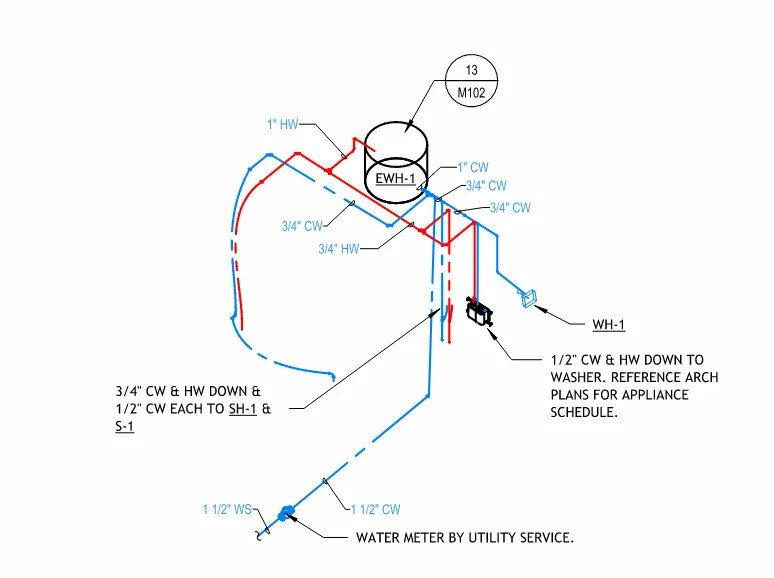 Water distribution isometric view showing plumbing pipes, fixtures, and water supply layout in a three-dimensional design