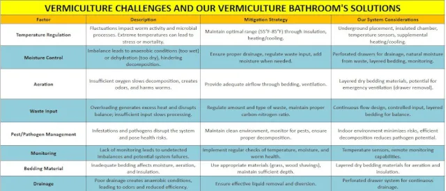 emptying schedule, compost harvest, mature compost, worm activity, seasonal composting, vermiculture maintenance, continuous processing, drawer composting, compost removal, worm health