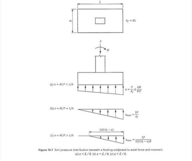 Structural footing design detail illustrating reinforced concrete footing dimensions, ACI 318 design requirements, and foundation load distribution for the Ultimate Classroom.