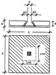 two-way shear, punching shear, footing design, concentrated loads, concrete shear strength, ACI 318, structural footing, punching failure, foundation safety, reinforced concrete footing