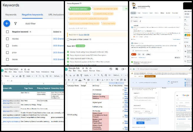 Adhya, Highest Good Society, Sustainable Community Creation, One Community Weekly Progress Update #700, Executive Summary page SEO, sustainable community creation, Google Ads tracking spreadsheet, Methodology page optimization, Reddit community engagement, One Community Global, keyword targeting, SEO tracking records, campaign performance tracking, on-page SEO improvements