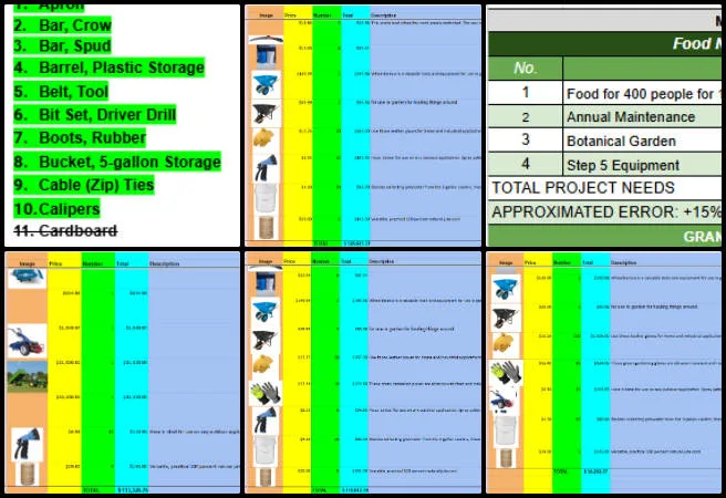 Core Team, Highest Good Energy, Sustainable Community Creation, One Community Weekly Progress Update #700, Highest Good Energy, sustainable community creation, Highest Good Food infrastructure, cost analysis spreadsheets, Tropical Atrium, One Community Global, walipinis aquapinis, botanical garden planning, Pioneer Team bio, core team weekly update