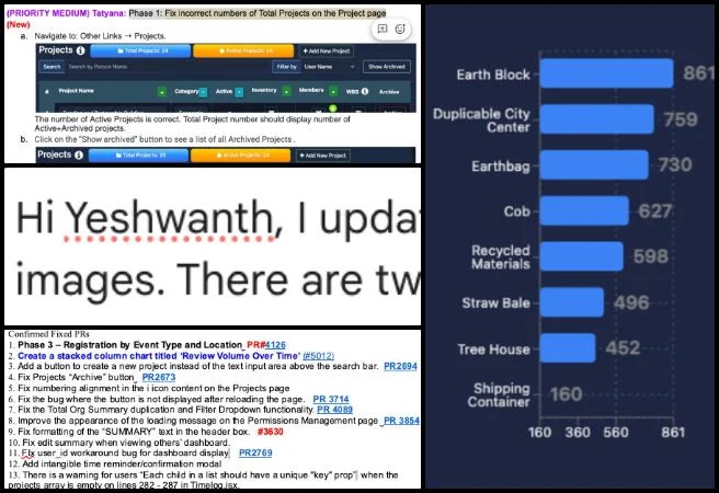 Core Team, Highest Good Network, Sustainable Community Creation, One Community Weekly Progress Update #700, Highest Good Network, sustainable community creation, pull request testing, One Community Global, software QA testing, bug fixes tracking, User Profile memory leaks, Weekly Summaries page, GitHub pull requests, core team weekly update