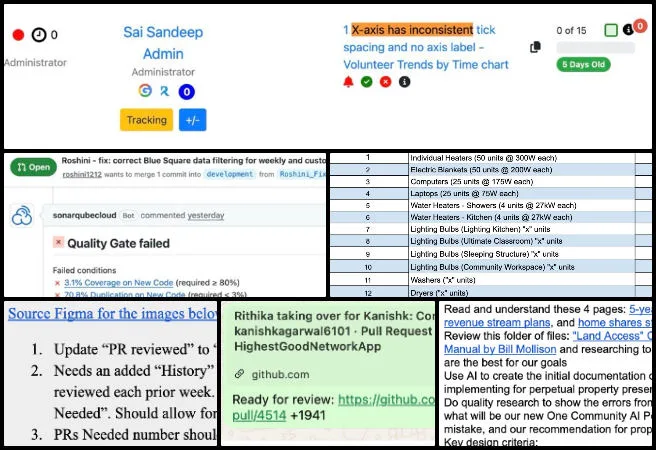 Core Team, Highest Good Society, Developing Global-Sustainability Systems, One Community Weekly Progress Update #699, Highest Good Network, global sustainability systems, volunteer team management, One Community Global, web development support, bug fixes integration, volunteer onboarding, social media management, core team weekly update, sustainable community mission