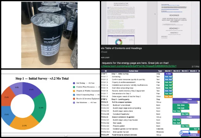 Devendranath, Highest Good Housing, Creating a Free-shared Future, One Community Weekly Progress Update #698, Highest Good Energy, Aircrete construction, Highest Good Food, project timeline dashboard, data visualization, project planning, Highest Good Society, onboarding support, administration team, open source sustainability