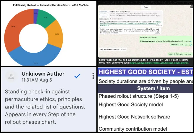Devendranath, Highest Good Housing, Developing Global-Sustainability Systems, One Community Weekly Progress Update #699, Highest Good Energy, renewable energy projects, Highest Good Society, project timeline dashboard, energy project updates, sustainability initiatives, project management dashboard, timeline data organization, web page content updates, administrative support
