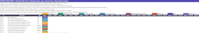 Highest Good Society, One Community, Full Society Rollout Estimated Duration Share, Social Architecture Timeline, Consensus Rollout Duration, Project Duration Breakdown, Open Source Society, Sustainable Community, Eco Community, Green Living, Sustainable Living, Community Living, Consensus Governance, Social Architecture, Community Contribution, Cooperative Living, Highest Good Network, Society Infrastructure, Sustainable Infrastructure, Society Planning, Duplicable Community Design, World Change