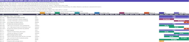 Highest Good Society, One Community, Full Society Rollout Estimated Duration Share, Social Architecture Timeline, Consensus Rollout Duration, Project Duration Breakdown, Open Source Society, Sustainable Community, Eco Community, Green Living, Sustainable Living, Community Living, Consensus Governance, Social Architecture, Community Contribution, Cooperative Living, Highest Good Network, Society Infrastructure, Sustainable Infrastructure, Society Planning, Duplicable Community Design, World Change