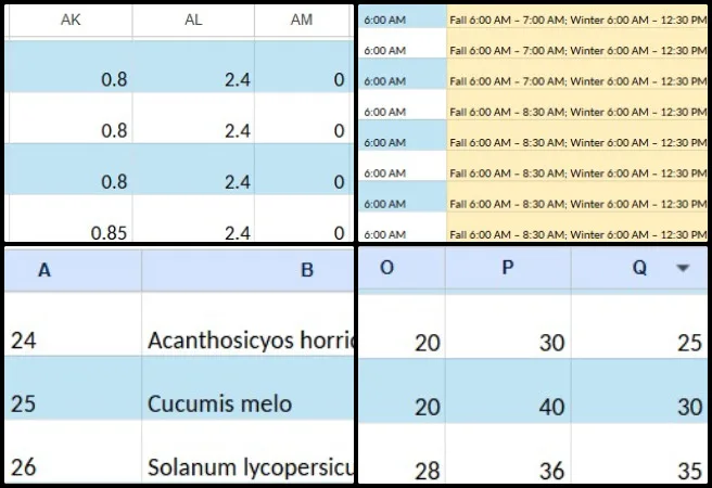 Jay, Highest Good Food, Developing Global-Sustainability Systems, One Community Weekly Progress Update #699, lighting energy calculator, Google Sheets energy calculator, greenhouse lighting energy, lighting energy calculations, energy calculation formulas, spreadsheet calculation logic, greenhouse energy analysis, lighting energy requirements, energy efficiency analysis, automated energy calculations