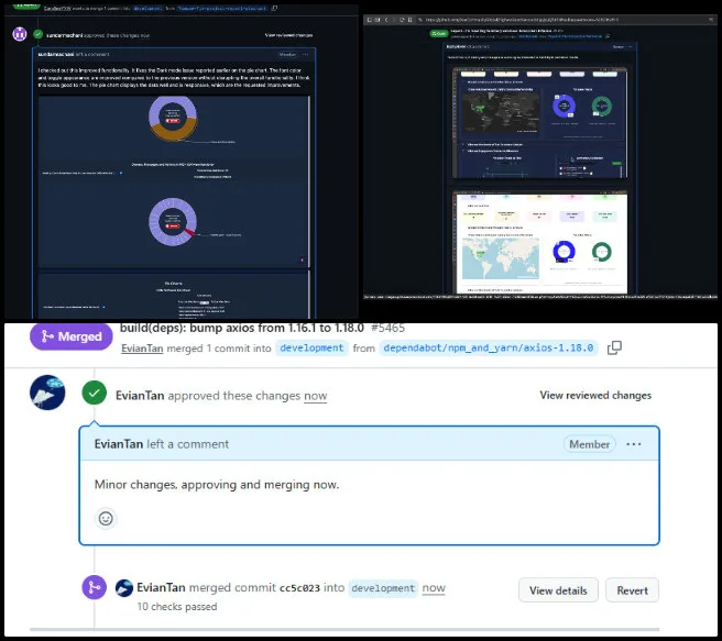 PR Review Team, Highest Good Network Software, Developing a Global Sustainability Plan, One Community Weekly Progress Update, 702, pull request, PR review, PR review team, software team, software development, Highest Good Network, Highest Good society, One Community, MERN Stack, software engineering, MongoDB, React.js, Node.js, Express.js, open source software 