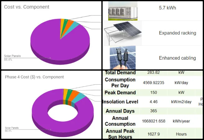 Rohan, Highest Good Energy, Creating a Free-Shared Future, One Community Weekly Progress Update #698, Renewable energy planning, solar infrastructure workbook, phased solar deployment, procurement cost tracking, engineering documentation system, One Community Global, solar sizing calculations, master planning workbook, cost distribution charts, sustainable energy design