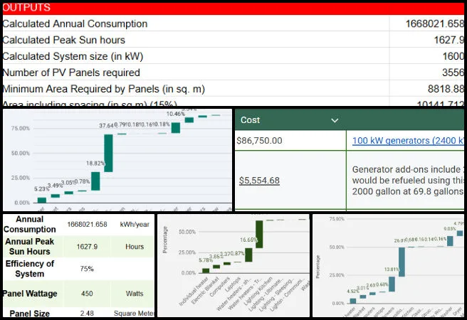 Rohan, Highest Good Energy, Developing Global-Sustainability Systems, One Community Weekly Progress Update #699, Highest Good Energy, global sustainability systems, renewable energy planning, solar sizing model, generator infrastructure planning, engineering workbook migration, One Community Global, battery storage integration, procurement cost analysis, energy demand analysis
