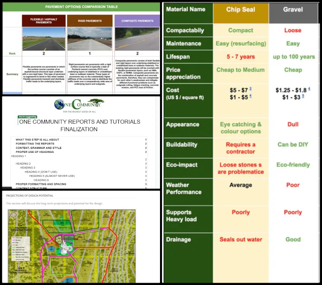 Sagar, Highest Good Housing, Sustainable Community Creation, One Community Weekly Progress Update #700, sustainable roadway design, parking lot design, stormwater management, land purchasing due diligence, transportation infrastructure, roadway adaptation, sustainable transportation, integrated water management, open source construction, sustainable community planning