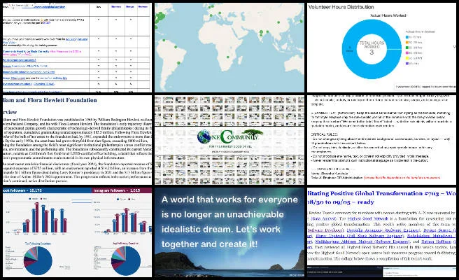 Admin Team, Highest Good Network, Developing Eco-regenerative Lifestyle Construction, One Community Weekly Progress Update #704, Gargi, Mrudhula, Ola, Prathik, Sachit, Sai Sree, Tanmay, correction administration, PDF review, AI announcement prompts, bio image generation, Pinterest scheduling, Dropbox organization, time log reviews, Application Page Analytics, Facebook analytics, Instagram analytics, funding research, funder profiles, frontend testing, PR reviews, advanced documentation, social media management, bio administration, admin screening, SEO optimization, Developing Eco-regenerative Lifestyle Construction