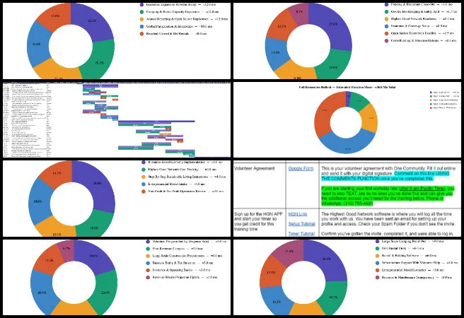 Dev - Highest Good Society - Facilitating Positive Global Transformation - One Community Weekly Progress Update #703 Dev, Highest Good Society, Facilitating Positive Global Transformation, One Community Weekly Progress Update #703, Highest Good Economics rollout timeline, positive global transformation, timeline data analysis dashboard, Highest Good Education, One Community Global, Administration Team blog, construction rollout timeline, data visualization dashboard, dashboard development, community project timeline