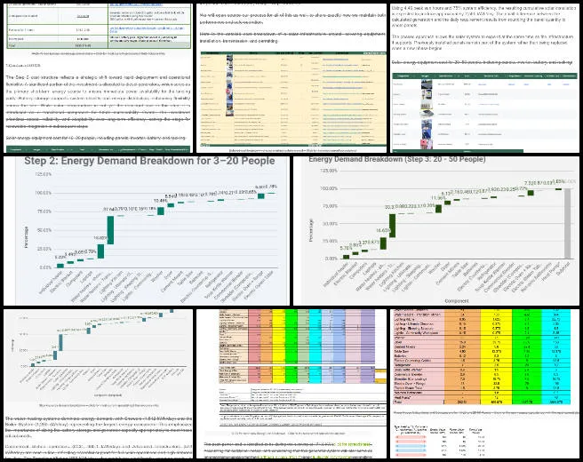 Rohan, Highest Good Energy, Creating Better Sustainability, One Community Weekly Progress Update #706, energy analysis, solar energy systems, renewable energy planning, energy demand analysis, solar panel sizing, sustainable energy infrastructure, energy consumption calculations, solar capacity planning, peak sun hours, solar equipment costs
