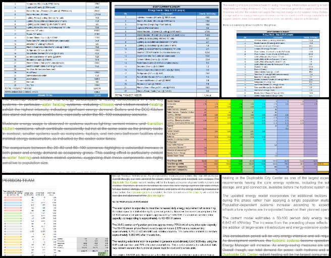 Rohan, Highest Good Energy, Developing Eco-regenerative Lifestyle Construction, One Community Weekly Progress Update #704, energy analysis report, solar energy sizing, power needs analysis, solar panel calculations, renewable energy infrastructure, peak sun hours, system efficiency, solar capacity planning, energy demand analysis, sustainable energy planning
