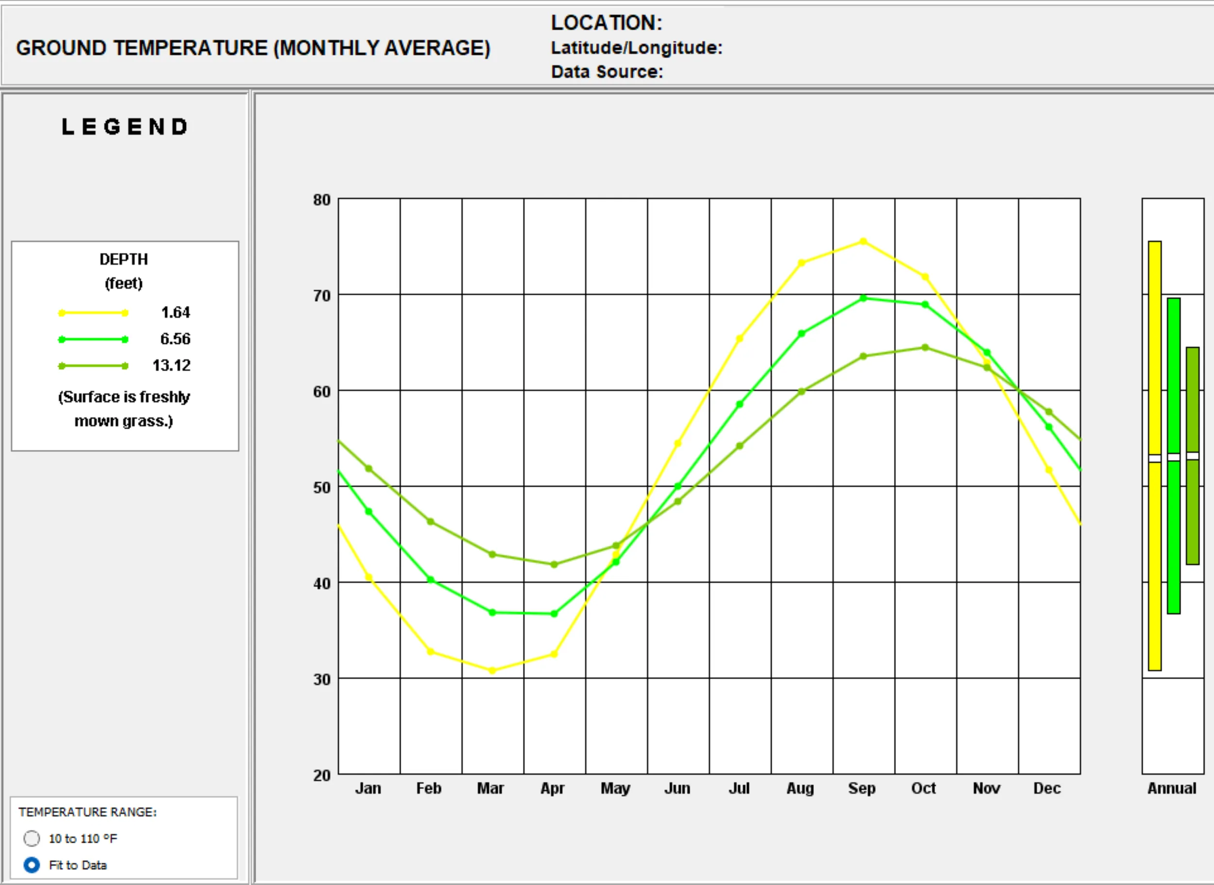 ground temperature at varying depths