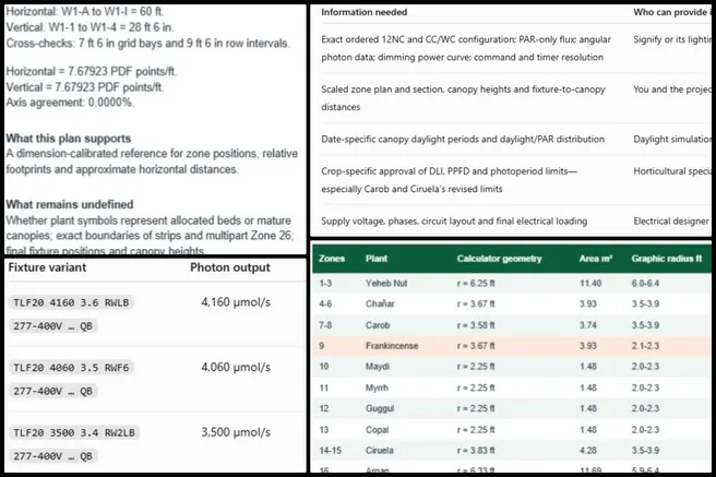 Jay, Highest Good Food, Creating a World that Will Last, One Community Weekly Progress Update #708, Walipini 1 zone plan, greenhouse lighting energy model, canopy clearance calculations, far-red lighting treatment, fixture placement analysis, agricultural lighting design