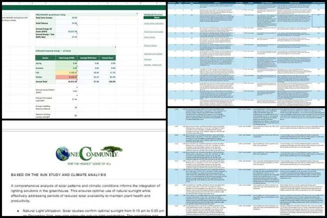 Jay, Highest Good Food, Sustainability Implementation Blueprint, One Community Weekly Progress Update #707, greenhouse lighting energy calculator, verified PAR photon flux, controller increment, fixture configuration, photon distribution, four-season energy calculations, validation checks, crop limits, supplemental DLI, Sustainability Compliance documentation