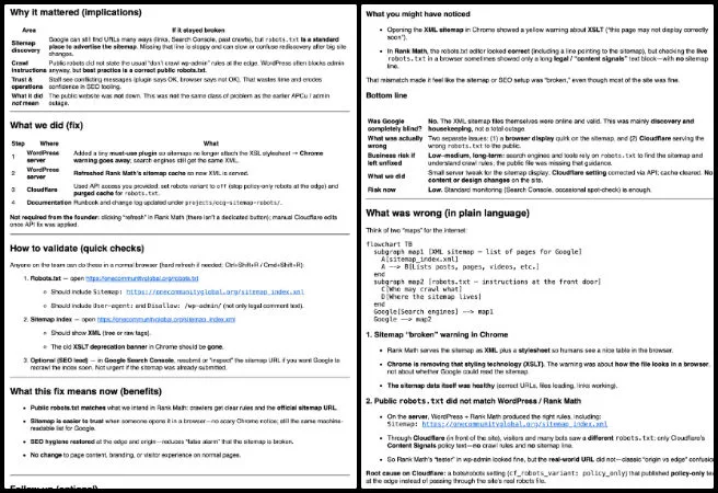 Jin, Highest Good Society, Sustainability Implementation Blueprint, One Community Weekly Progress Update #707, Website sitemap fix, pioneering sustainability implementation blueprint, robots.txt correction, Cloudflare configuration, One Community Global, technical SEO, search engine crawling, WordPress site maintenance, open source sustainability plans, website restoration