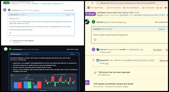 PR Review Team, Highest Good Network Software, Sustainability Implementation Blueprint, One Community Weekly Progress Update #707, pull request, PR review, PR review team, software team, software development, Highest Good Network, Highest Good society, One Community, MERN Stack, software engineering, MongoDB, React.js, Node.js, Express.js, open source software 
