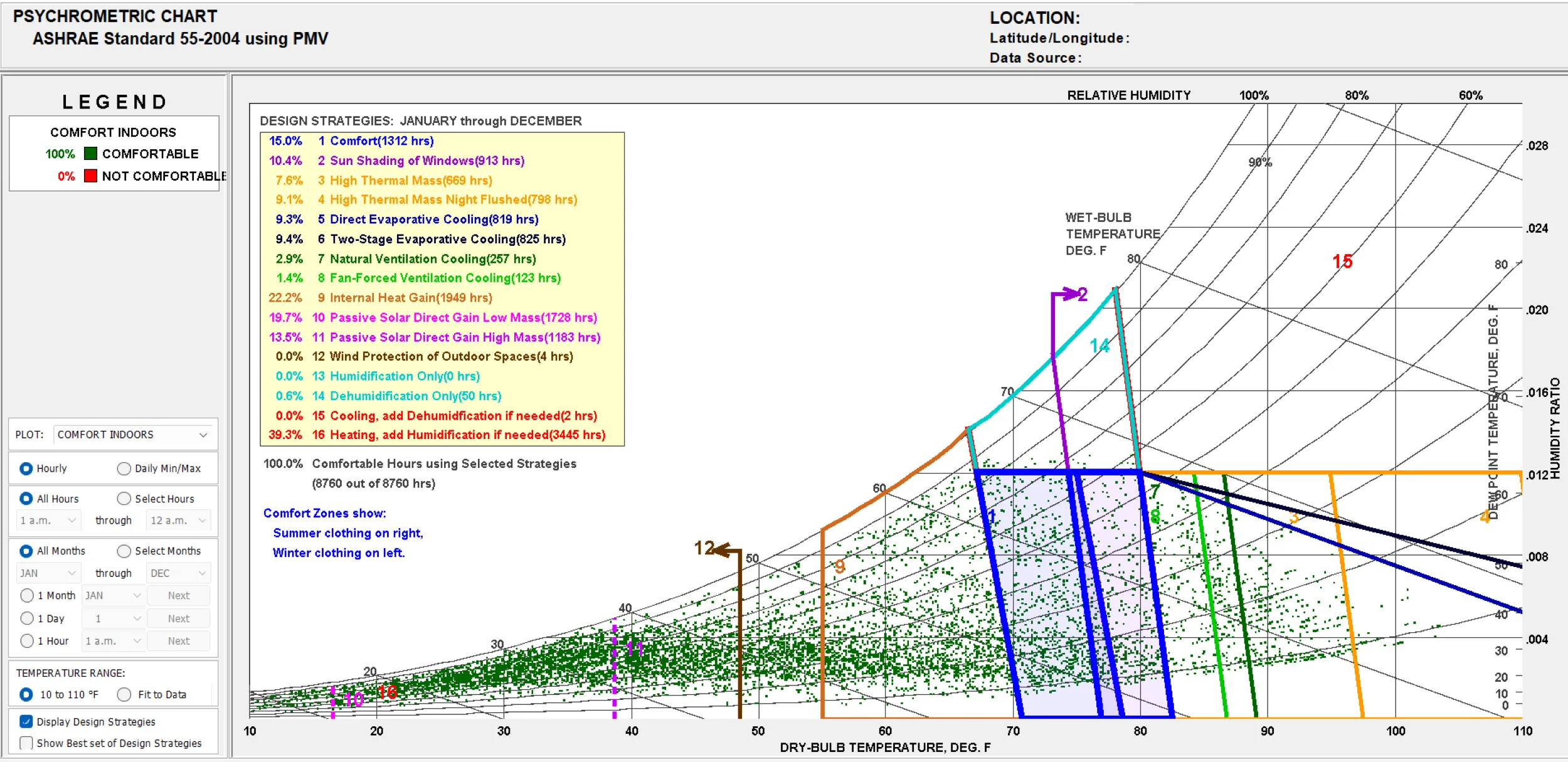 Psychrometric chart
