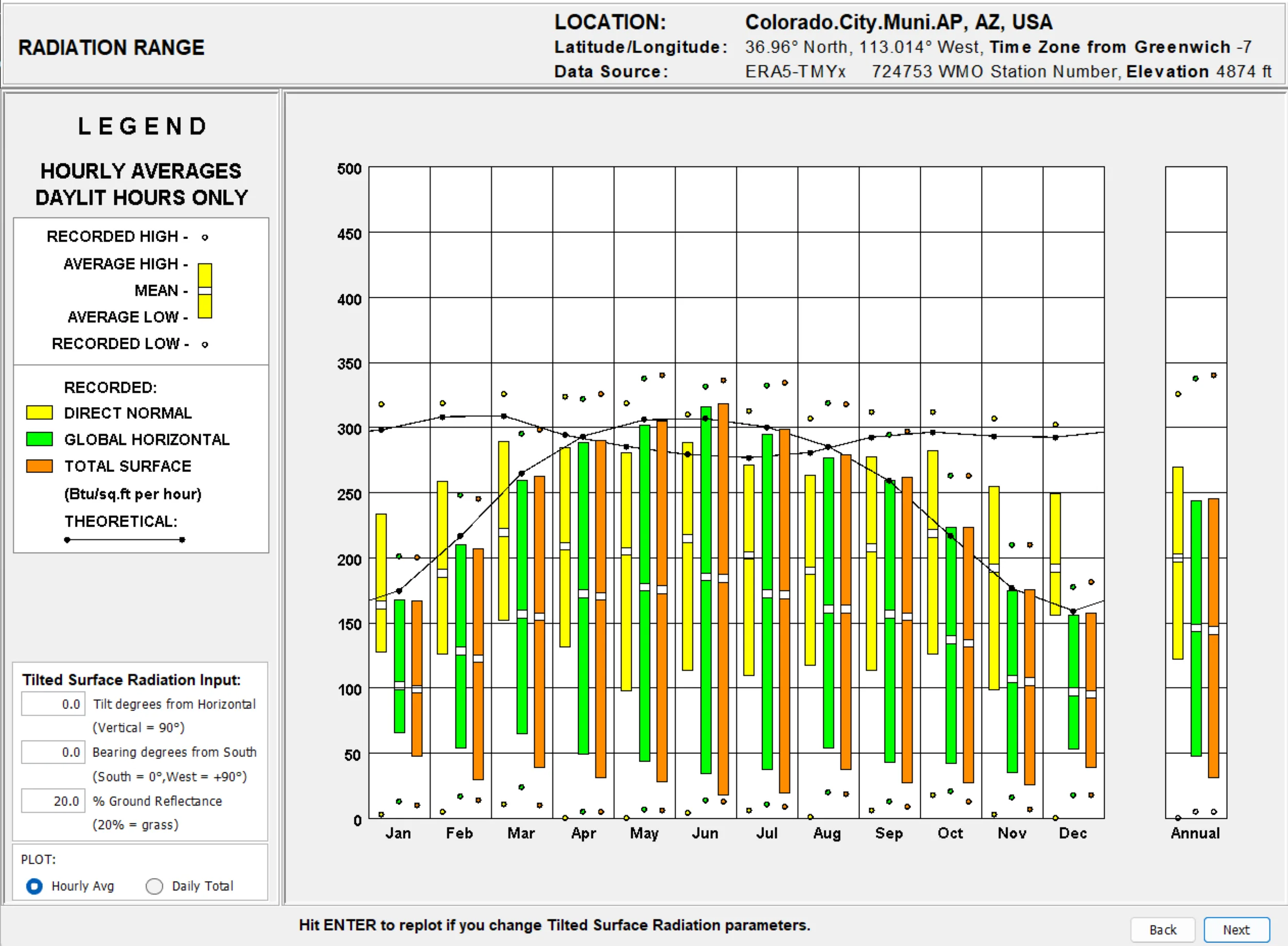 Annual solar radiation range