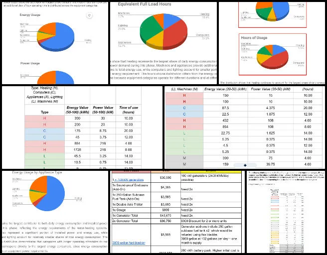 Rohan, Highest Good Energy, Sustainability Implementation Blueprint, One Community Weekly Progress Update #707, community energy model, energy analysis report, phased energy planning, energy calculation table, battery storage, generator cost analysis, fuel storage costs, energy usage distribution, sustainable community energy, off grid power planning