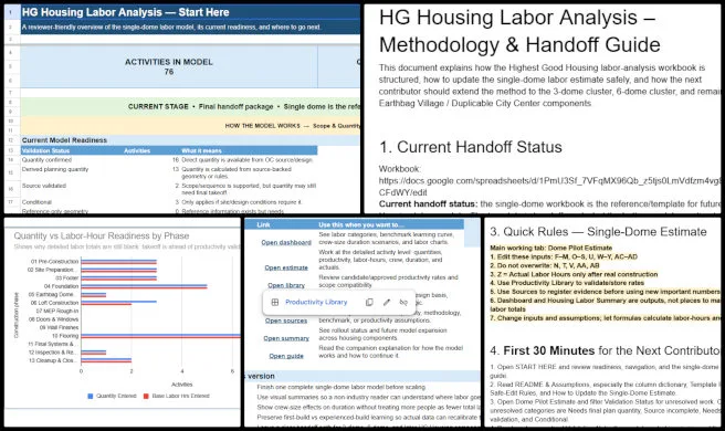 Highest Good Housing, Pioneering Sustainability Implementation Blueprint, One Community Weekly Progress Update #707, single dome labor analysis, construction labor planning, productivity benchmarks, labor estimation, methodology handoff, source traceability, dome construction, One Community, sustainable housing