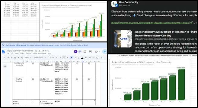 Highest Good Housing, Pioneering the Global-Sustainability Systems Movement, One Community Weekly Progress Update #710, rental revenue projections, financial review, population growth, cash flow, break-even analysis, rental rates, food costs, insurance costs, One Community