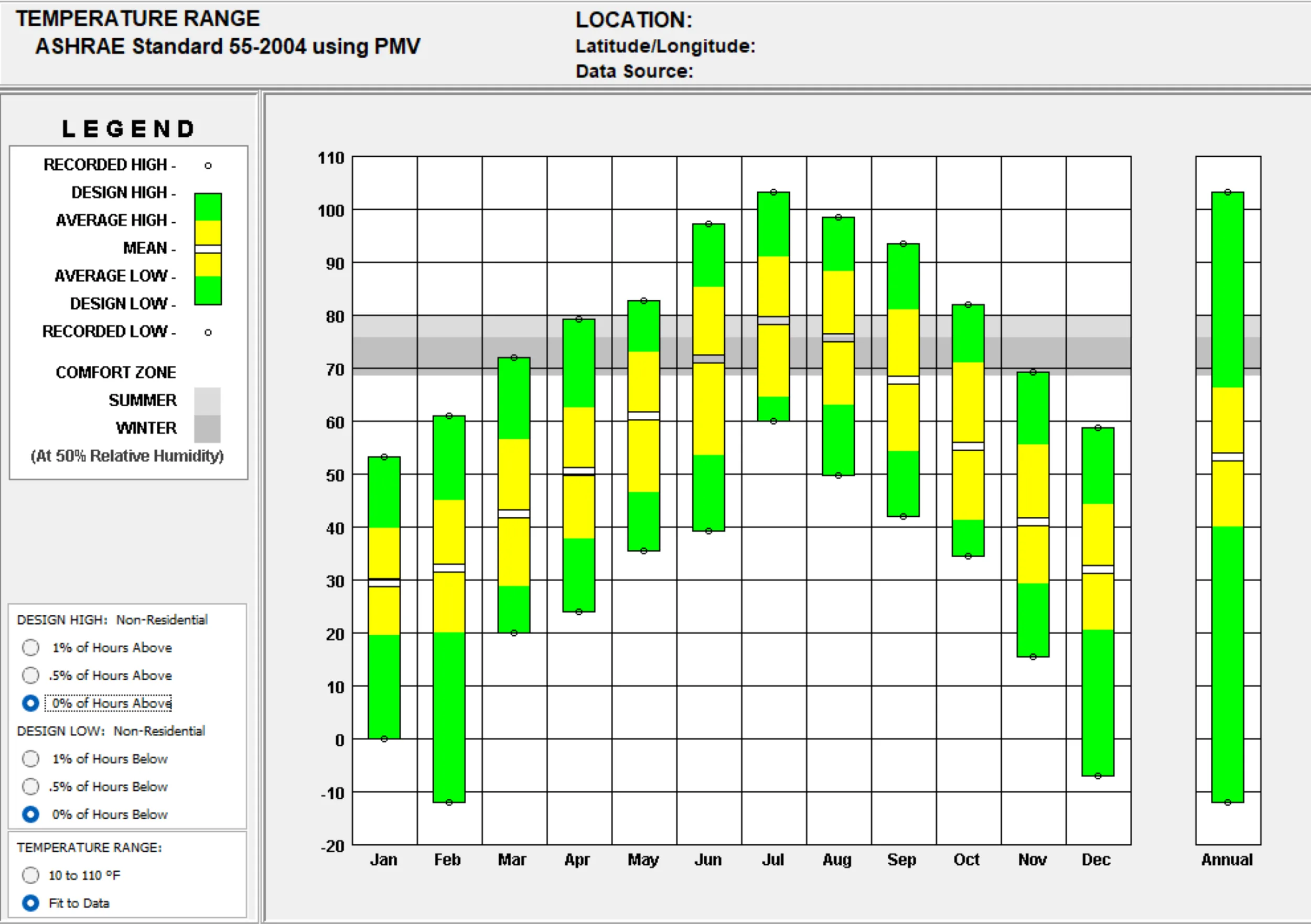 ASHRAE comfort zones