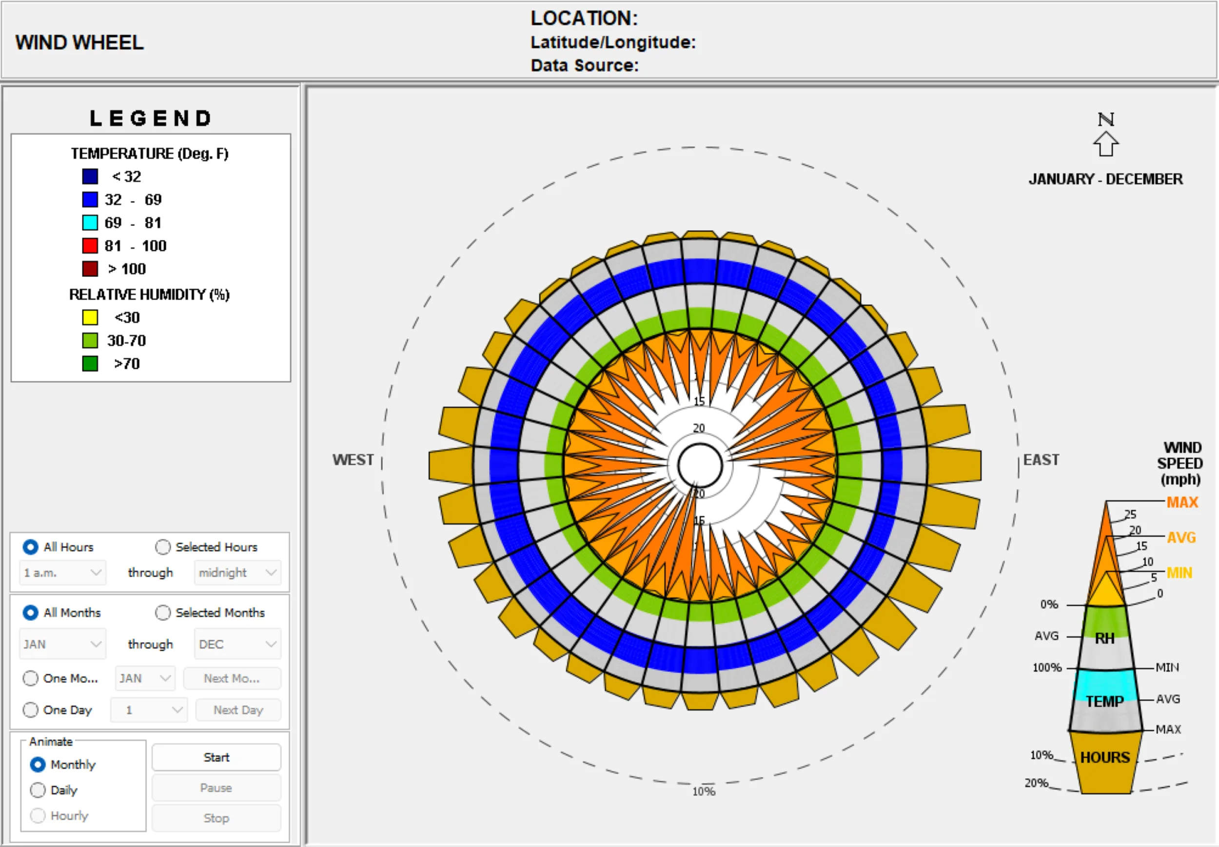 Wind wheel chart